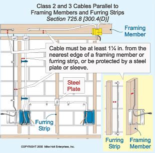 furring strip wiring diagram